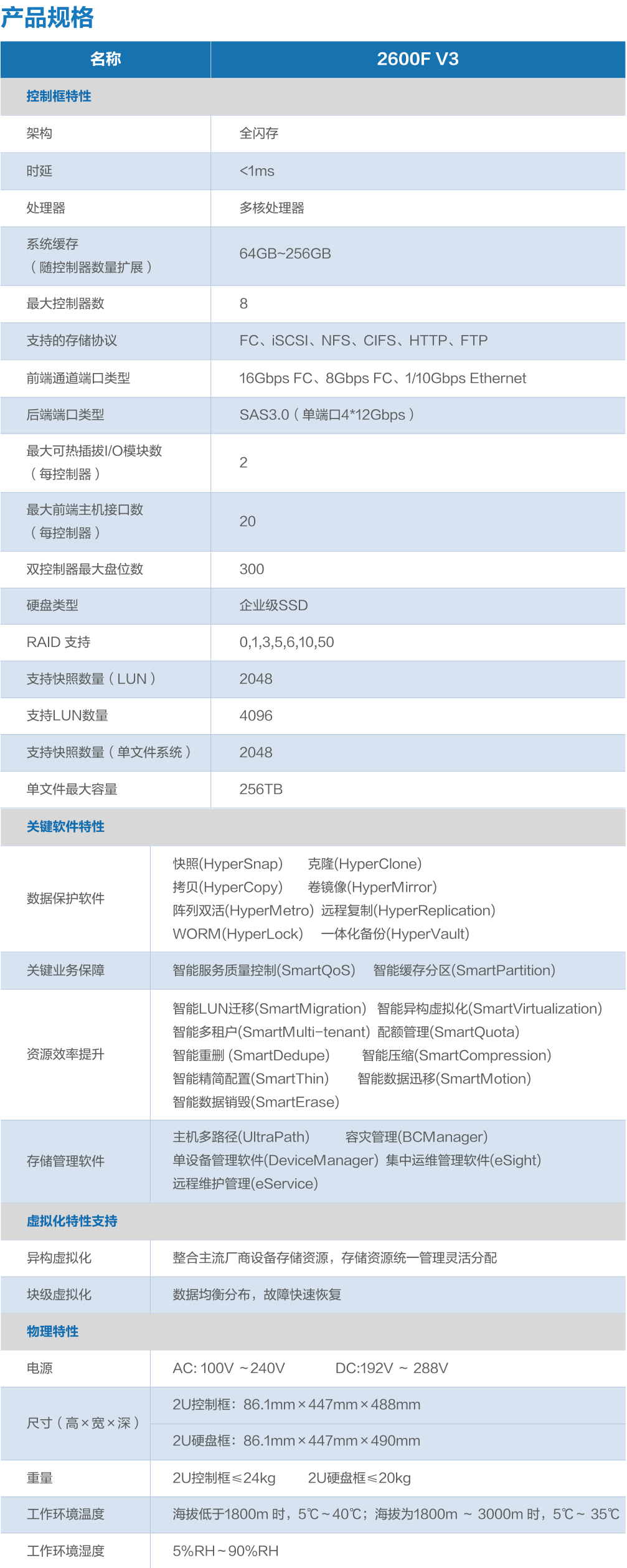 1605868427868604.jpg 華為OceanStor 2600F V3全閃存存儲系統(tǒng)Data Sheet-4.jpg